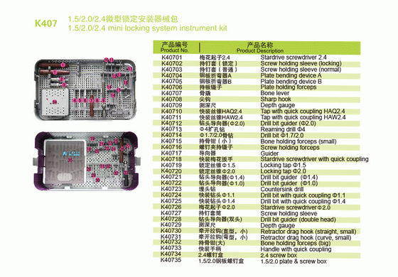 Schrauben-Kasten Mini Locking System Surgical Instrument-Ausrüstungs-1.5/2.0/2.4mm